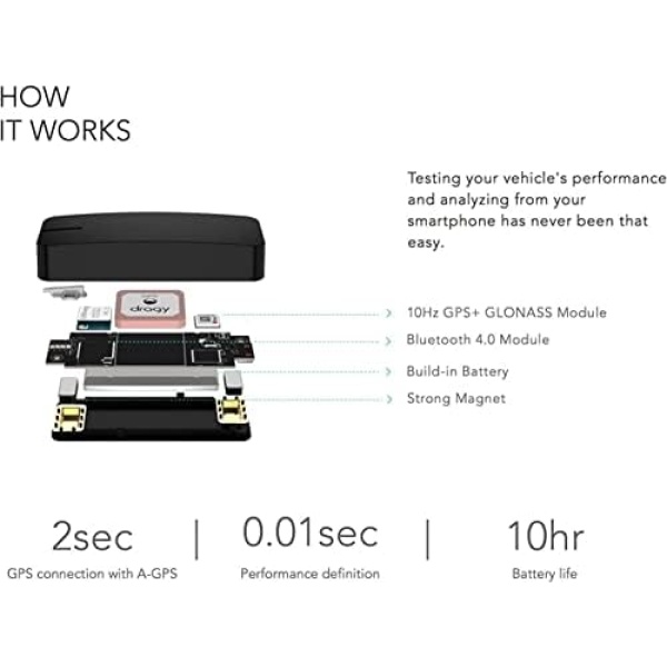 New dragy GPS Based Performance Meter, up to 25Hz GPS Laptimer - Image 9