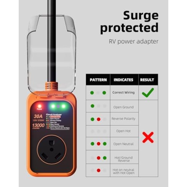RV Surge Protector 30 Amp, 13000J Surge Protection RV Circuit Analyzer - Image 3