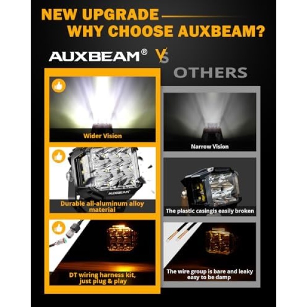 Auxbeam V-MAX Series 5 in LED Light Pods, 168W Offroad Side Shooter Round - Image 7