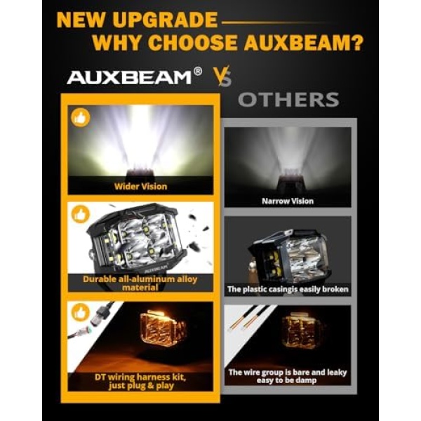 Auxbeam 4 Inch LED Pod Light, 92W V-MAX Series Square Offroad Driving - Image 5