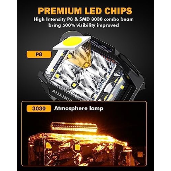 Auxbeam 4 Inch LED Pod Light, 92W V-MAX Series Square Offroad Driving - Image 2