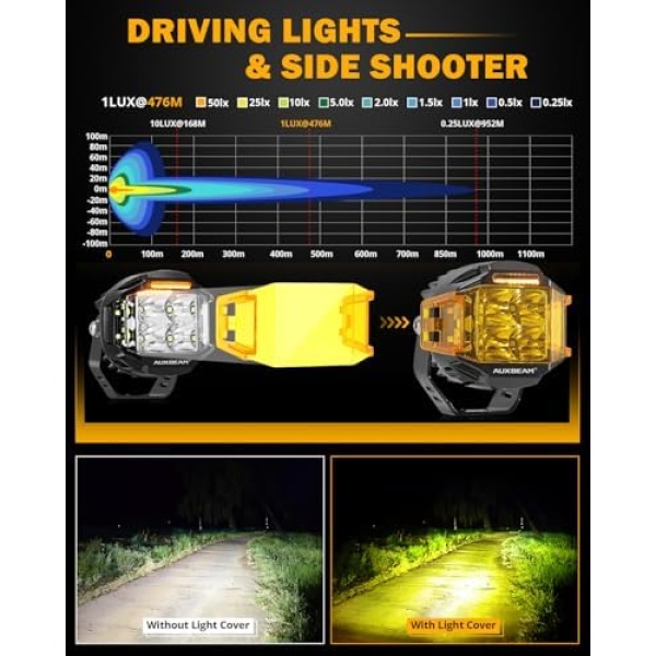 Auxbeam 4 Inch V-MAX Series LED Pods with Side Shooter, 92W Round Offroad - Image 4