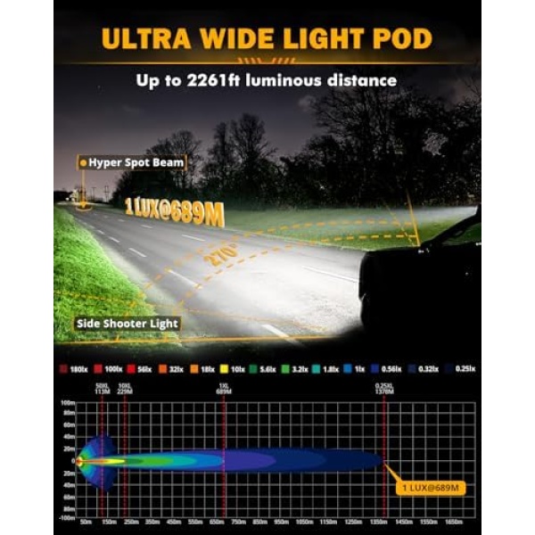 Auxbeam 7 Inch LED Pod Lights, 228W Super Bright Driving Side Shooter Lights - Image 3