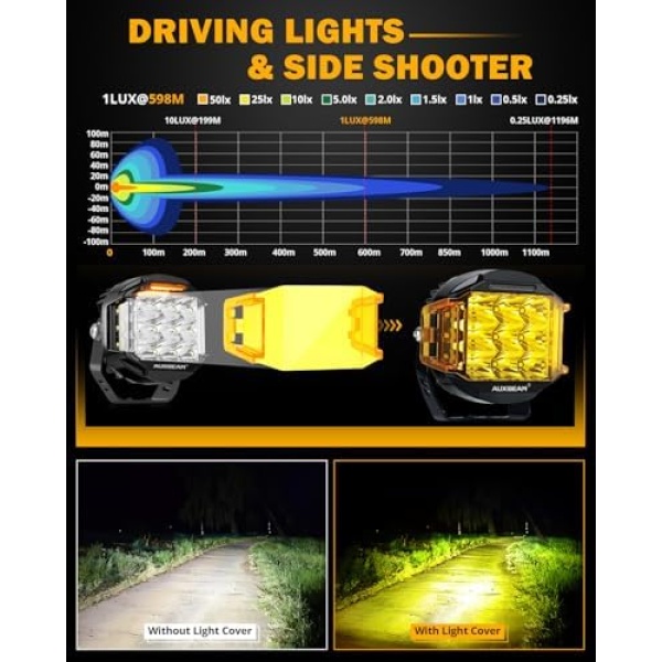 Auxbeam V-MAX Series 5 in LED Light Pods, 168W Offroad Side Shooter Round - Image 4