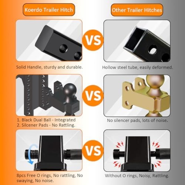 Adjustable Trailer Hitch -Drop Hitch-Tow Hitch with 2 inch Receiver-6inch - Image 3