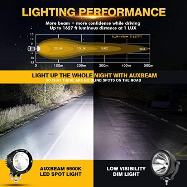 Auxbeam C4 Series Spot Beam LED Pod Lights, 4 Inch 72W Round Off-Road Lighting - Image 2