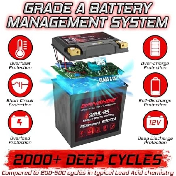 YIX30L-BS-STD (YTX30L-BS),680CCA, Lithium LiFePO4 Motorcycle Battery 12v - Image 2