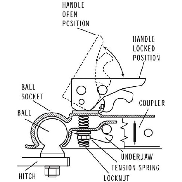 2" X 3" Trailer Coupler 3500 lbs, Towing Boat Straight Coupler - Image 7