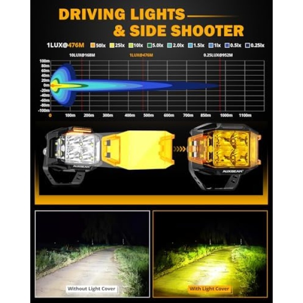 Auxbeam 4 Inch LED Pod Light, 92W V-MAX Series Square Offroad Driving - Image 4
