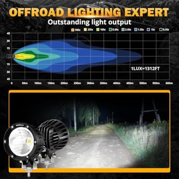 Auxbeam 4In 72W Round Led Offroad Light, 2PCS 7200LM Spot Light Pod with Wiring - Image 2