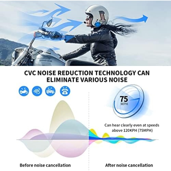 Fodsports Motorcycle Bluetooth Intercom with Music Sharing - Image 5