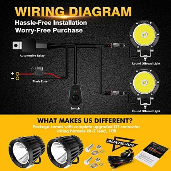 Auxbeam C4 Series Spot Beam LED Pod Lights, 4 Inch 72W Round Off-Road Lighting - Image 3